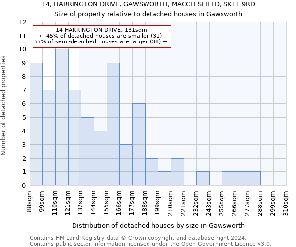 14, HARRINGTON DRIVE, GAWSWORTH, MACCLESFIELD, SK11 9RD: Size of property relative to detached houses in Gawsworth