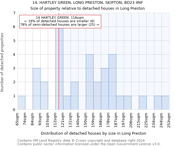 14, HARTLEY GREEN, LONG PRESTON, SKIPTON, BD23 4NF: Size of property relative to detached houses in Long Preston