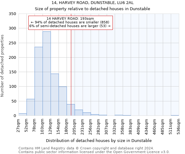 14, HARVEY ROAD, DUNSTABLE, LU6 2AL: Size of property relative to detached houses in Dunstable