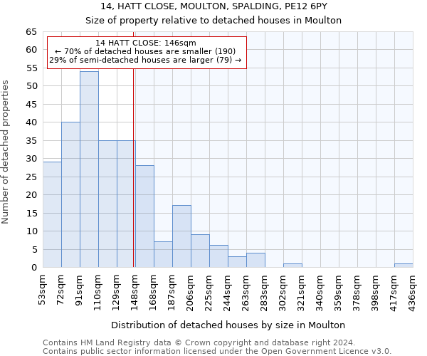 14, HATT CLOSE, MOULTON, SPALDING, PE12 6PY: Size of property relative to detached houses in Moulton