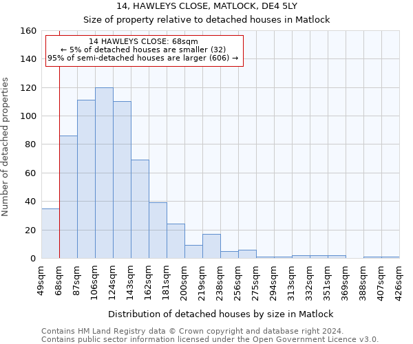 14, HAWLEYS CLOSE, MATLOCK, DE4 5LY: Size of property relative to detached houses in Matlock