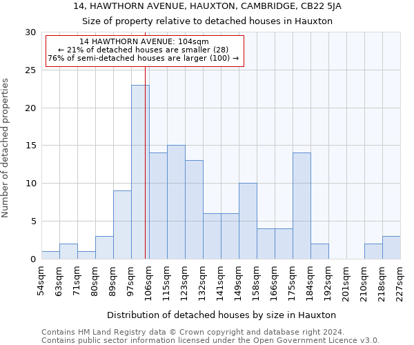 14, HAWTHORN AVENUE, HAUXTON, CAMBRIDGE, CB22 5JA: Size of property relative to detached houses in Hauxton