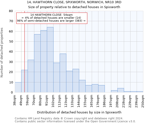 14, HAWTHORN CLOSE, SPIXWORTH, NORWICH, NR10 3RD: Size of property relative to detached houses in Spixworth