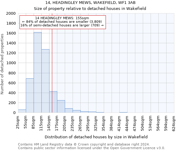 14, HEADINGLEY MEWS, WAKEFIELD, WF1 3AB: Size of property relative to detached houses in Wakefield