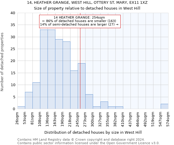 14, HEATHER GRANGE, WEST HILL, OTTERY ST. MARY, EX11 1XZ: Size of property relative to detached houses in West Hill