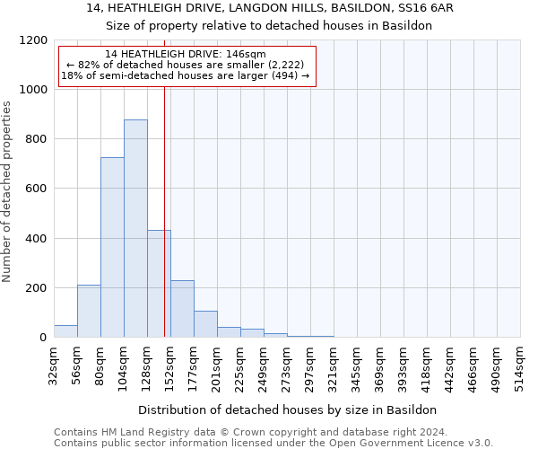 14, HEATHLEIGH DRIVE, LANGDON HILLS, BASILDON, SS16 6AR: Size of property relative to detached houses in Basildon