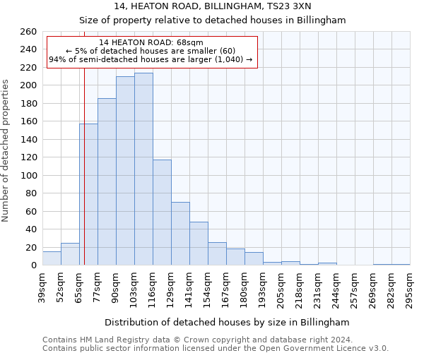 14, HEATON ROAD, BILLINGHAM, TS23 3XN: Size of property relative to detached houses in Billingham