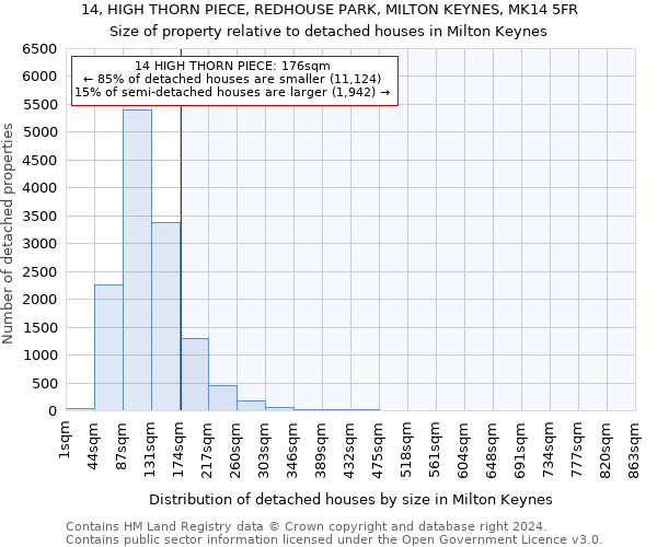 14, HIGH THORN PIECE, REDHOUSE PARK, MILTON KEYNES, MK14 5FR: Size of property relative to detached houses in Milton Keynes