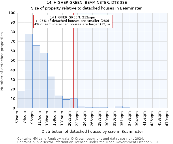 14, HIGHER GREEN, BEAMINSTER, DT8 3SE: Size of property relative to detached houses in Beaminster