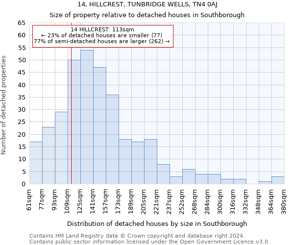 14, HILLCREST, TUNBRIDGE WELLS, TN4 0AJ: Size of property relative to detached houses in Southborough