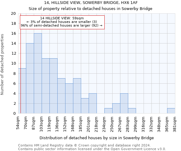 14, HILLSIDE VIEW, SOWERBY BRIDGE, HX6 1AF: Size of property relative to detached houses in Sowerby Bridge