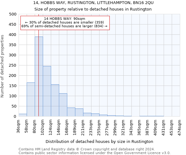 14, HOBBS WAY, RUSTINGTON, LITTLEHAMPTON, BN16 2QU: Size of property relative to detached houses in Rustington