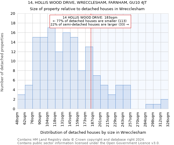 14, HOLLIS WOOD DRIVE, WRECCLESHAM, FARNHAM, GU10 4JT: Size of property relative to detached houses in Wrecclesham