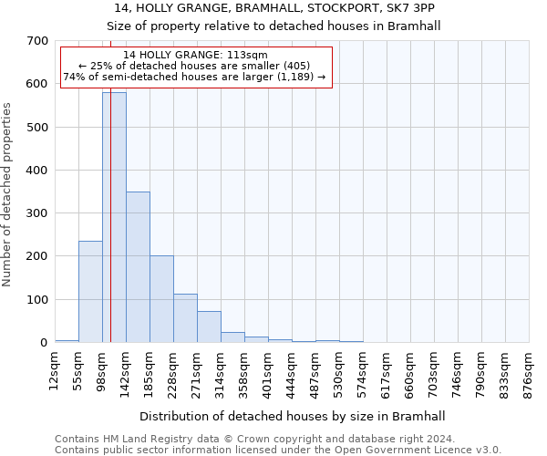 14, HOLLY GRANGE, BRAMHALL, STOCKPORT, SK7 3PP: Size of property relative to detached houses in Bramhall