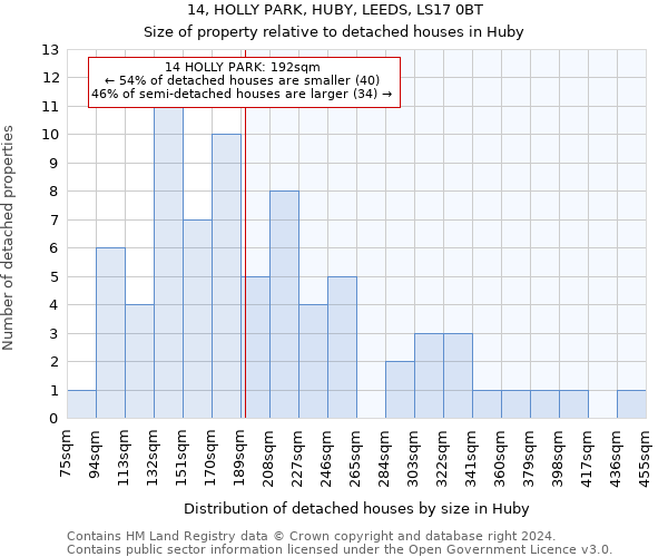 14, HOLLY PARK, HUBY, LEEDS, LS17 0BT: Size of property relative to detached houses in Huby