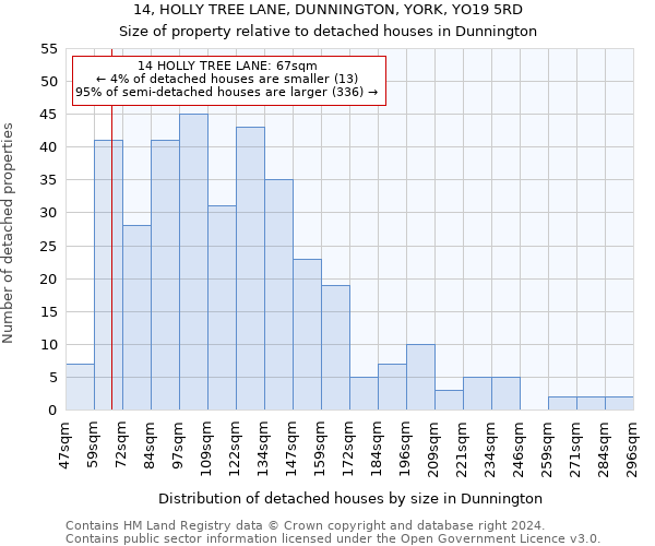 14, HOLLY TREE LANE, DUNNINGTON, YORK, YO19 5RD: Size of property relative to detached houses in Dunnington