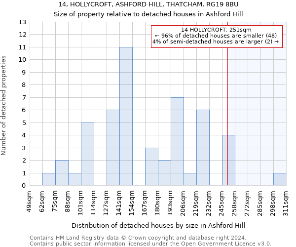 14, HOLLYCROFT, ASHFORD HILL, THATCHAM, RG19 8BU: Size of property relative to detached houses in Ashford Hill