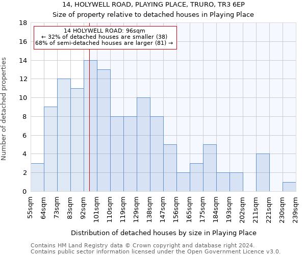 14, HOLYWELL ROAD, PLAYING PLACE, TRURO, TR3 6EP: Size of property relative to detached houses in Playing Place