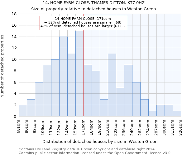 14, HOME FARM CLOSE, THAMES DITTON, KT7 0HZ: Size of property relative to detached houses in Weston Green