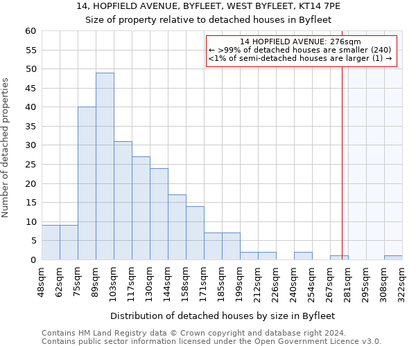 14, HOPFIELD AVENUE, BYFLEET, WEST BYFLEET, KT14 7PE: Size of property relative to detached houses in Byfleet