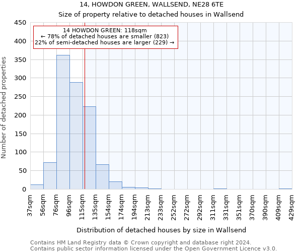 14, HOWDON GREEN, WALLSEND, NE28 6TE: Size of property relative to detached houses in Wallsend