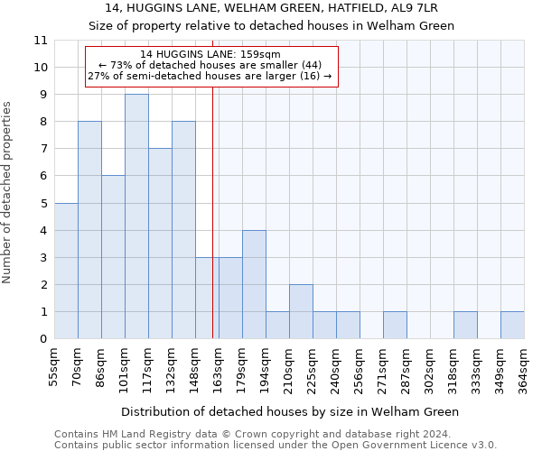 14, HUGGINS LANE, WELHAM GREEN, HATFIELD, AL9 7LR: Size of property relative to detached houses in Welham Green