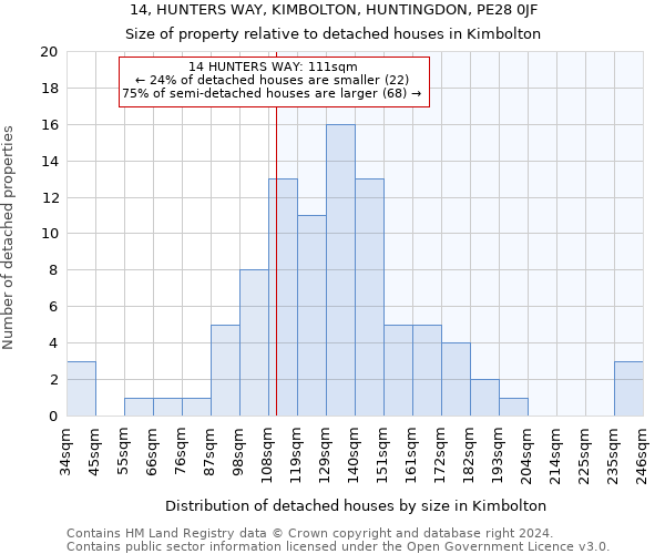 14, HUNTERS WAY, KIMBOLTON, HUNTINGDON, PE28 0JF: Size of property relative to detached houses in Kimbolton