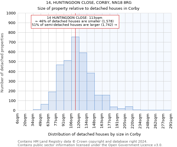 14, HUNTINGDON CLOSE, CORBY, NN18 8RG: Size of property relative to detached houses in Corby