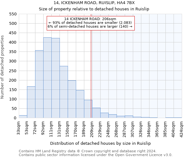 14, ICKENHAM ROAD, RUISLIP, HA4 7BX: Size of property relative to detached houses in Ruislip