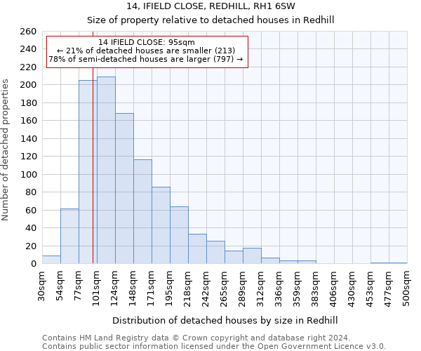 14, IFIELD CLOSE, REDHILL, RH1 6SW: Size of property relative to detached houses in Redhill