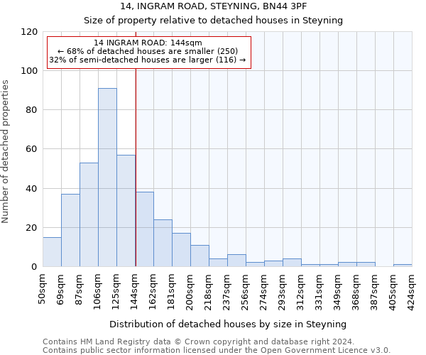 14, INGRAM ROAD, STEYNING, BN44 3PF: Size of property relative to detached houses in Steyning