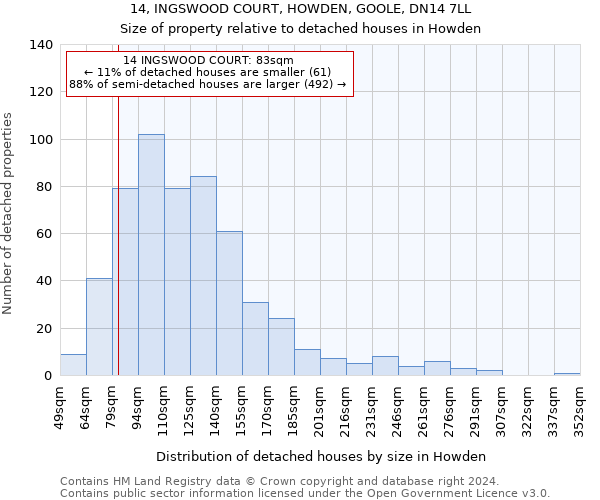 14, INGSWOOD COURT, HOWDEN, GOOLE, DN14 7LL: Size of property relative to detached houses in Howden