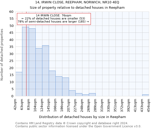 14, IRWIN CLOSE, REEPHAM, NORWICH, NR10 4EQ: Size of property relative to detached houses in Reepham