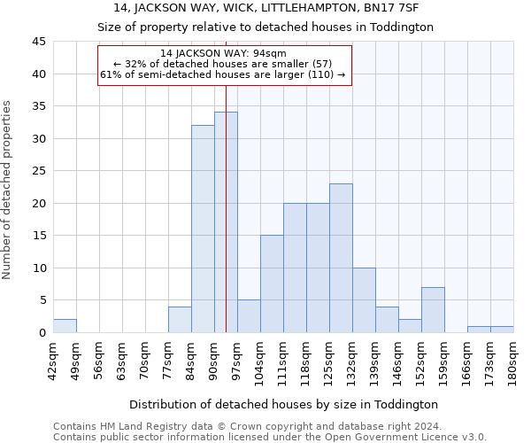 14, JACKSON WAY, WICK, LITTLEHAMPTON, BN17 7SF: Size of property relative to detached houses in Toddington