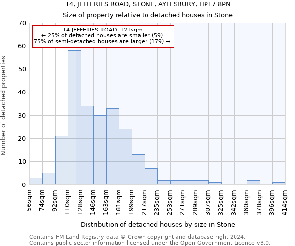 14, JEFFERIES ROAD, STONE, AYLESBURY, HP17 8PN: Size of property relative to detached houses in Stone