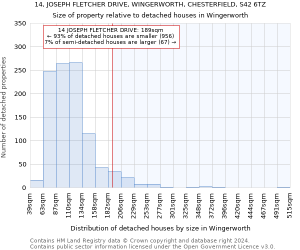 14, JOSEPH FLETCHER DRIVE, WINGERWORTH, CHESTERFIELD, S42 6TZ: Size of property relative to detached houses in Wingerworth