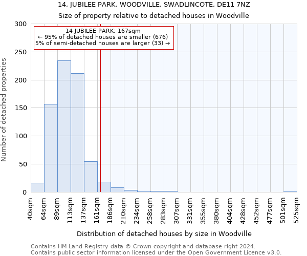 14, JUBILEE PARK, WOODVILLE, SWADLINCOTE, DE11 7NZ: Size of property relative to detached houses in Woodville