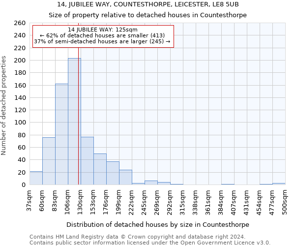 14, JUBILEE WAY, COUNTESTHORPE, LEICESTER, LE8 5UB: Size of property relative to detached houses in Countesthorpe