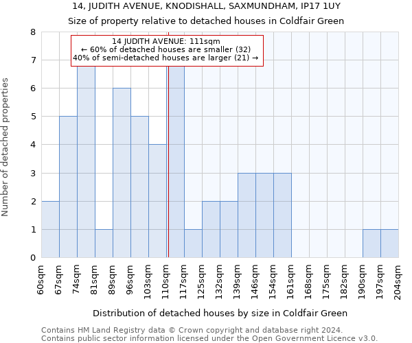 14, JUDITH AVENUE, KNODISHALL, SAXMUNDHAM, IP17 1UY: Size of property relative to detached houses in Coldfair Green