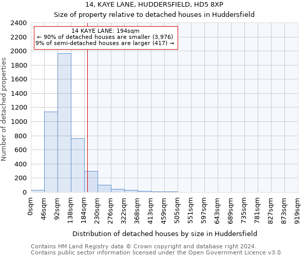 14, KAYE LANE, HUDDERSFIELD, HD5 8XP: Size of property relative to detached houses in Huddersfield