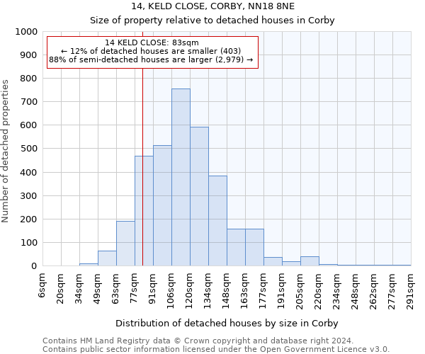 14, KELD CLOSE, CORBY, NN18 8NE: Size of property relative to detached houses in Corby