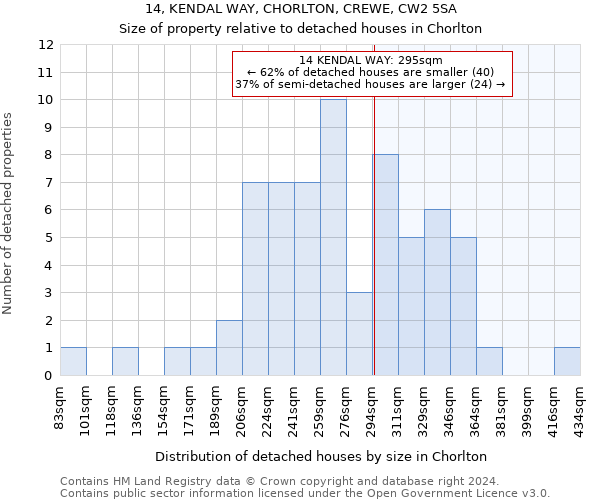 14, KENDAL WAY, CHORLTON, CREWE, CW2 5SA: Size of property relative to detached houses in Chorlton