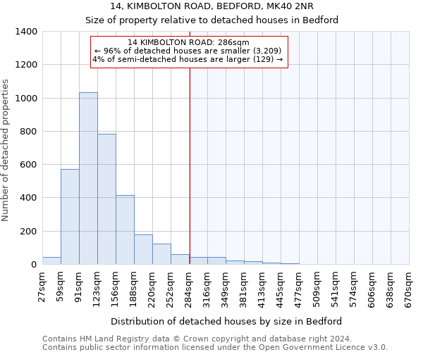 14, KIMBOLTON ROAD, BEDFORD, MK40 2NR: Size of property relative to detached houses in Bedford