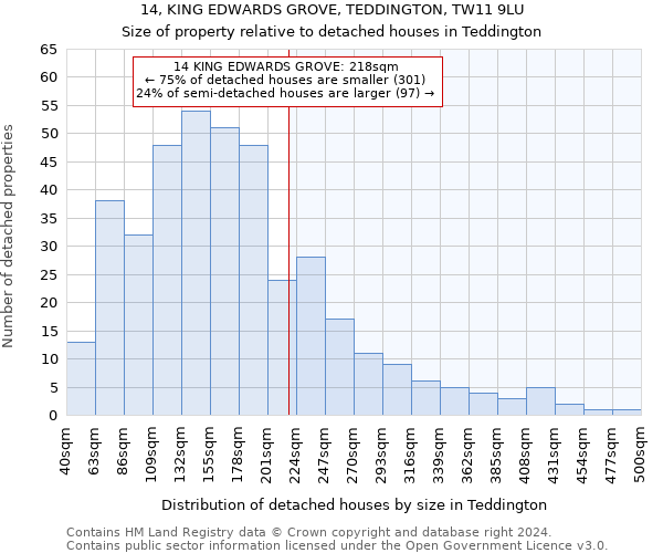 14, KING EDWARDS GROVE, TEDDINGTON, TW11 9LU: Size of property relative to detached houses in Teddington