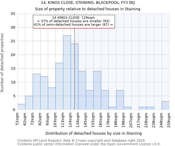 14, KINGS CLOSE, STAINING, BLACKPOOL, FY3 0EJ: Size of property relative to detached houses in Staining