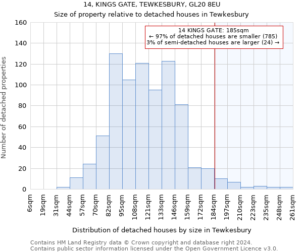 14, KINGS GATE, TEWKESBURY, GL20 8EU: Size of property relative to detached houses in Tewkesbury