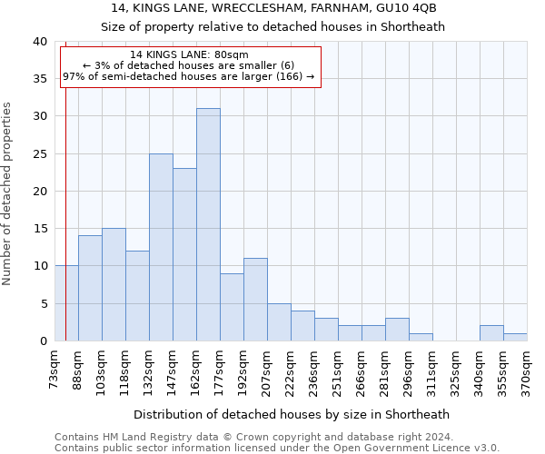 14, KINGS LANE, WRECCLESHAM, FARNHAM, GU10 4QB: Size of property relative to detached houses in Shortheath