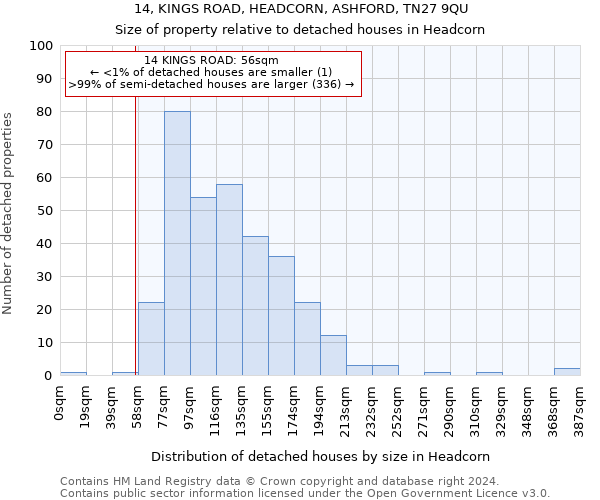 14, KINGS ROAD, HEADCORN, ASHFORD, TN27 9QU: Size of property relative to detached houses in Headcorn