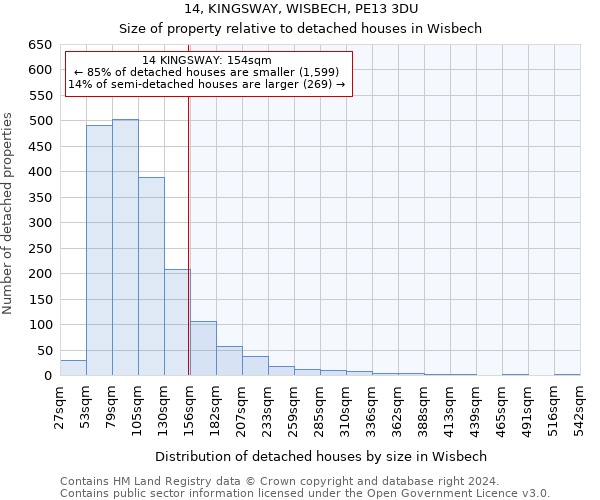 14, KINGSWAY, WISBECH, PE13 3DU: Size of property relative to detached houses in Wisbech