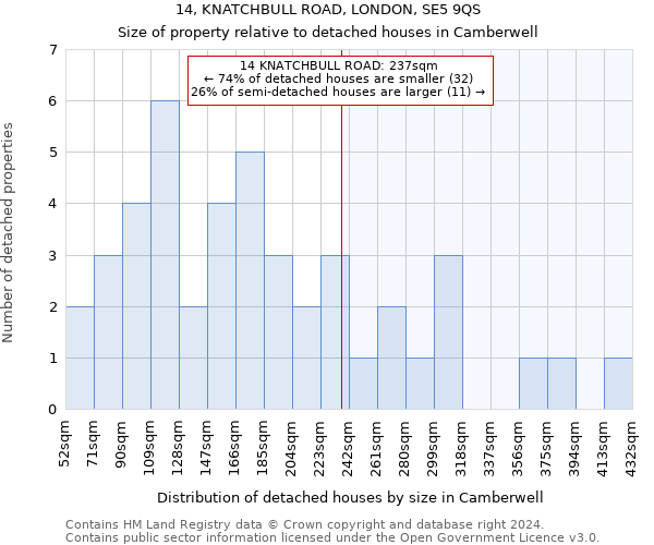 14, KNATCHBULL ROAD, LONDON, SE5 9QS: Size of property relative to detached houses in Camberwell